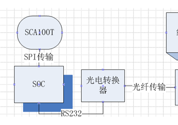 基于SOC的电力线路杆塔倾斜传感器