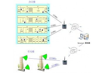 城市热力供暖无线测温系统