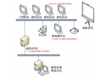 仿真培训系统