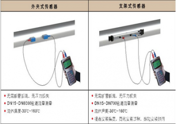 手持式超声波流量计