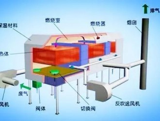 废气处理52种典型工艺流程图