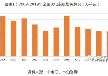 火电行业污水处理三大细分市场需求及规模分析